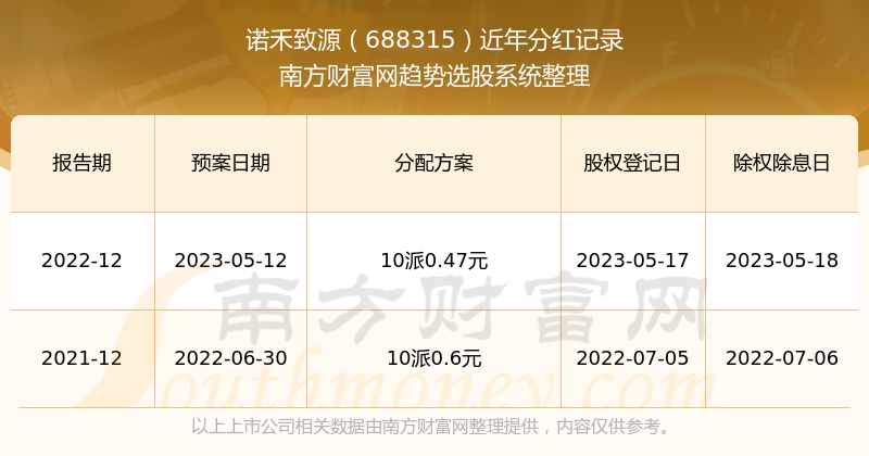 揭秘2025新奧歷史開獎(jiǎng)記錄，回顧與前瞻，揭秘新奧歷史開獎(jiǎng)記錄，回顧與前瞻至2025年展望