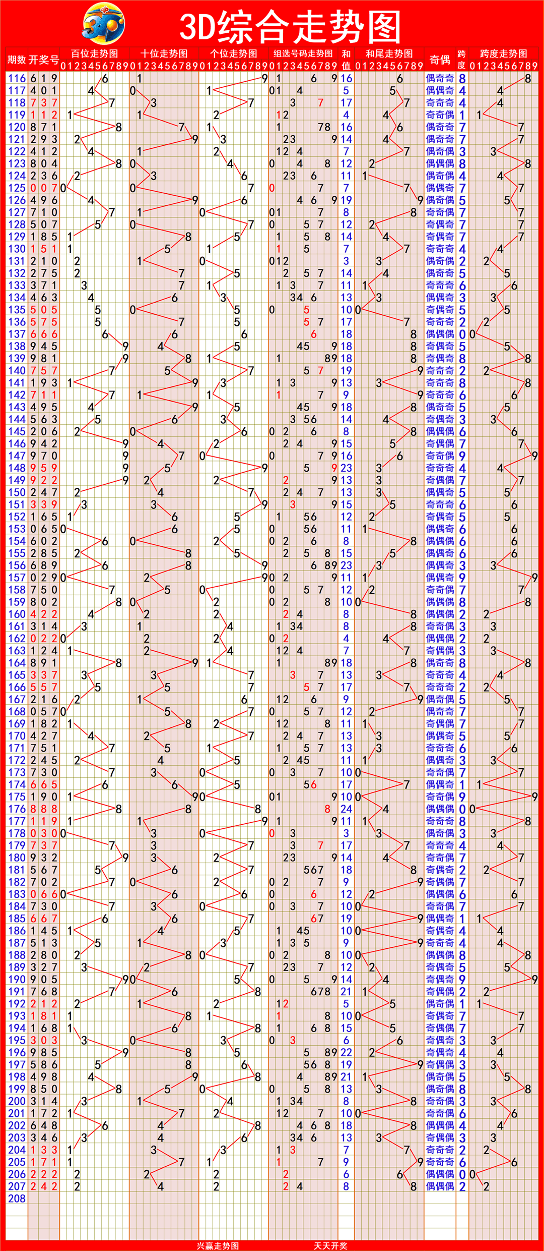 新澳出彩綜合走勢圖帶連線圖——深度解析與預(yù)測，新澳出彩綜合走勢圖與連線圖深度解析及預(yù)測