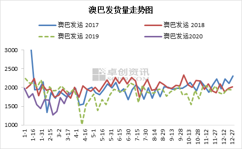 新澳綜合出號(hào)走勢(shì)圖，深度解析與SEO優(yōu)化策略，新澳綜合出號(hào)走勢(shì)圖深度解析及SEO優(yōu)化策略指南