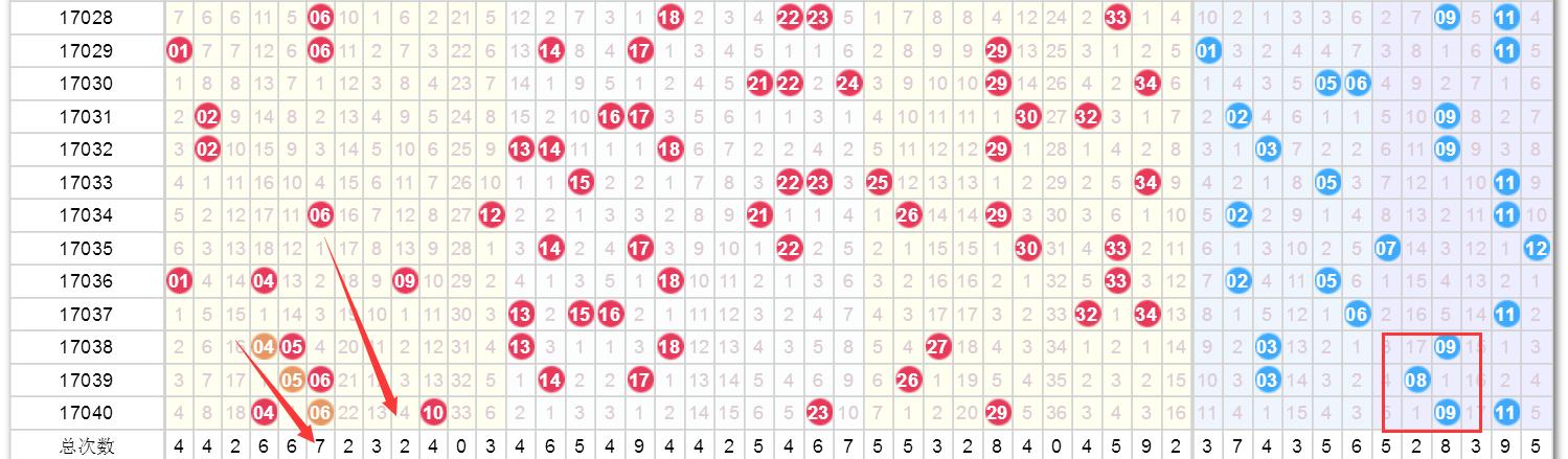 2025澳門天天開彩開獎結(jié)果查詢表
