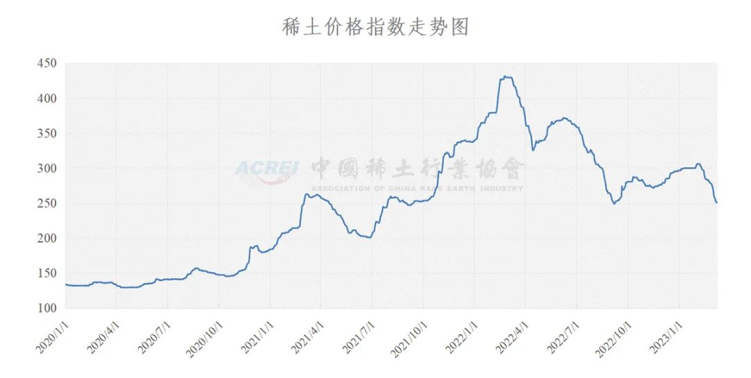 新奧歷史開獎記錄走勢圖