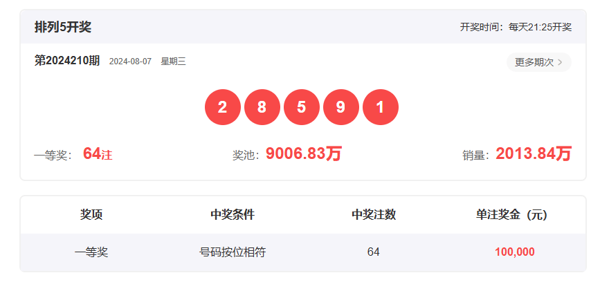 香港開獎結(jié)果2019回顧，歷史開獎記錄分析，香港開獎結(jié)果2019回顧與數(shù)據(jù)分析，歷史記錄深度剖析
