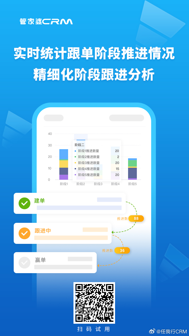 一站式解決方案