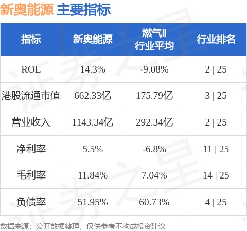 新奧資料大全