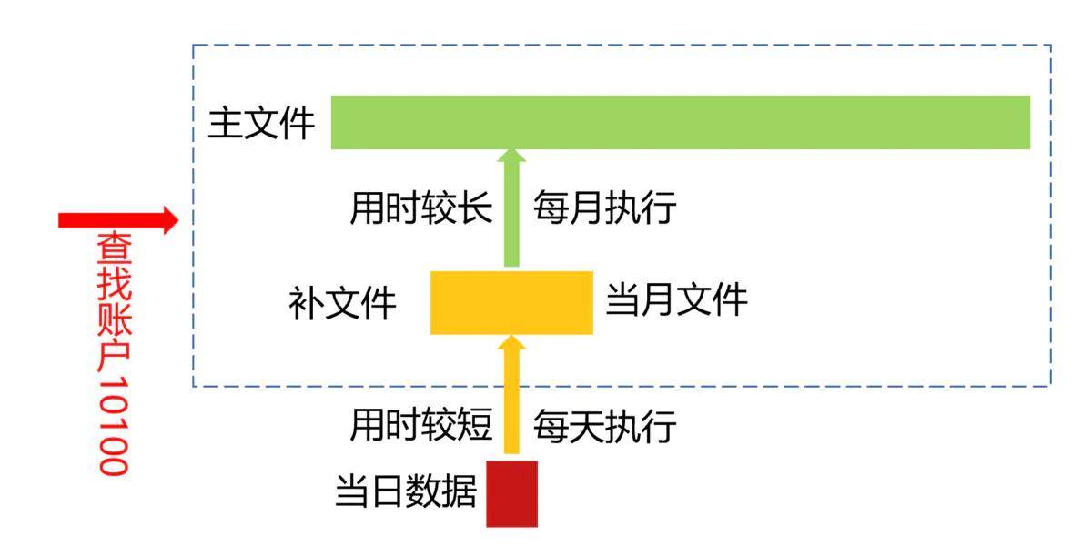 查詢表免費(fèi)查詢
