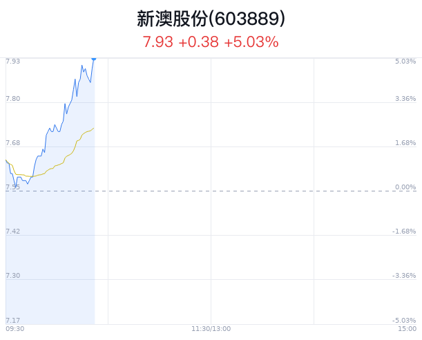 新澳今年晚上9:30開
