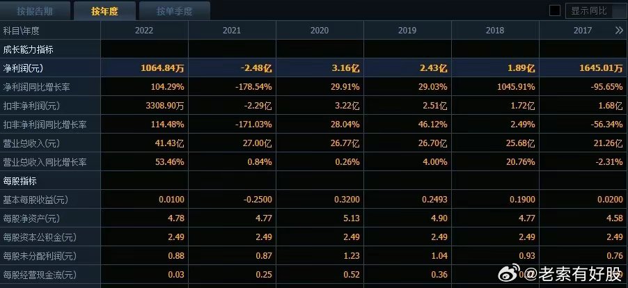 香港鐵算4887最準資料使用方法