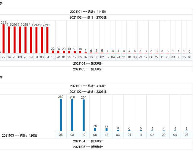 新澳門綜合號碼走勢分析（第1期至第100期深度解讀），澳門綜合號碼走勢深度解讀，第1期至第100期分析報(bào)告