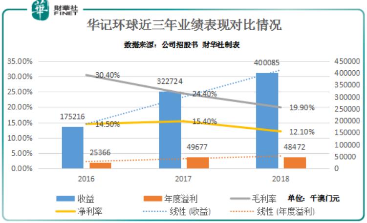 新澳門彩走勢(shì)圖今天最新