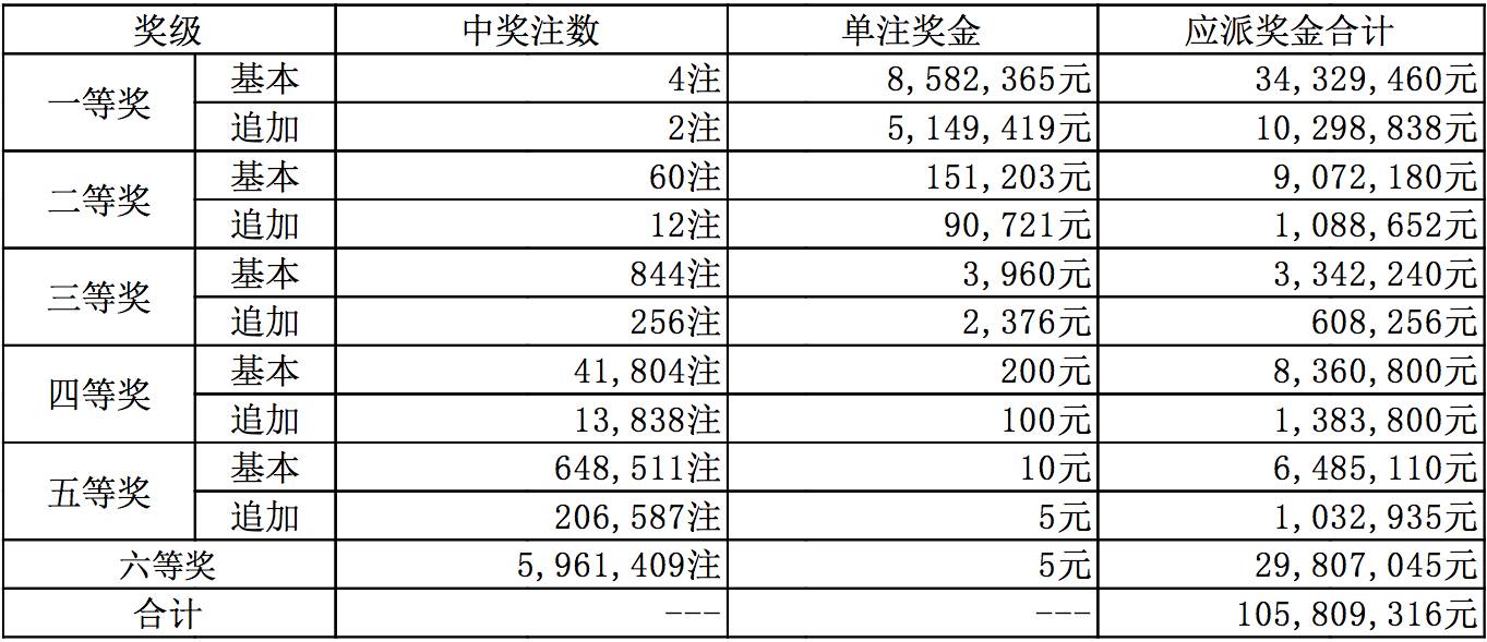 新澳今晚開獎(jiǎng)