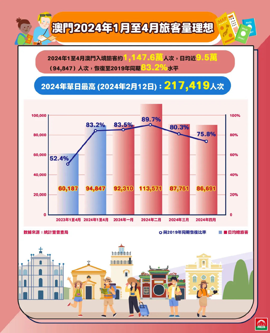 探索澳門，2025正版免費資源木車之旅，澳門之旅，探索木車之旅的2025正版免費資源