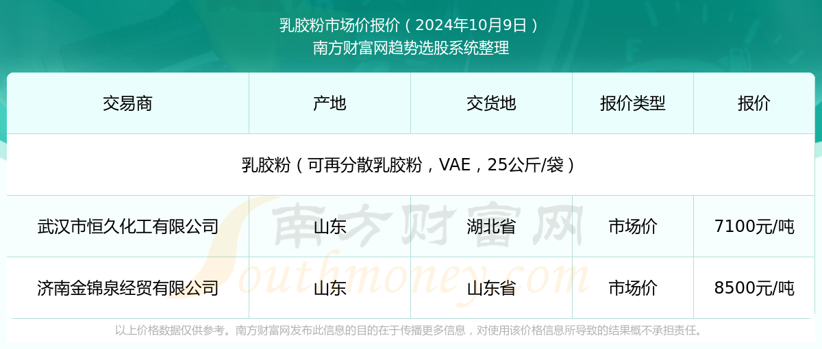 新澳2025年資料查詢入口——一站式信息檢索平臺，新澳2025年資料查詢入口，一站式信息檢索平臺詳解