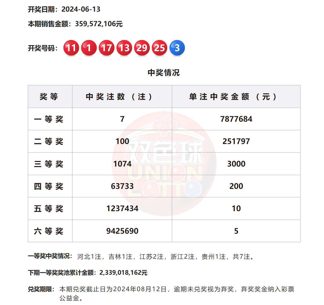 2024澳門六今晚開獎(jiǎng)結(jié)果揭曉——全面解析與預(yù)測，澳門今晚開獎(jiǎng)結(jié)果揭曉，全面解析與預(yù)測 2024年澳門六開彩開獎(jiǎng)?wù)雇? class=
