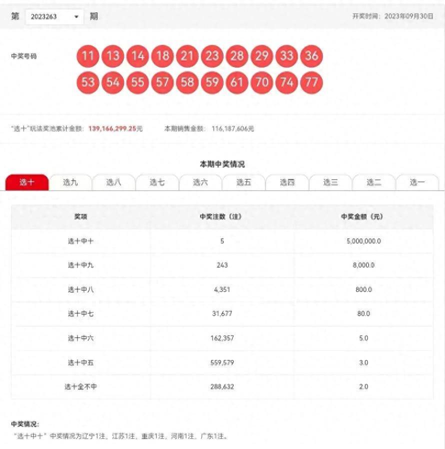 2025彩票未來之旅