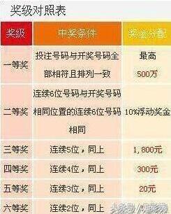 王中王開獎與二四六開獎