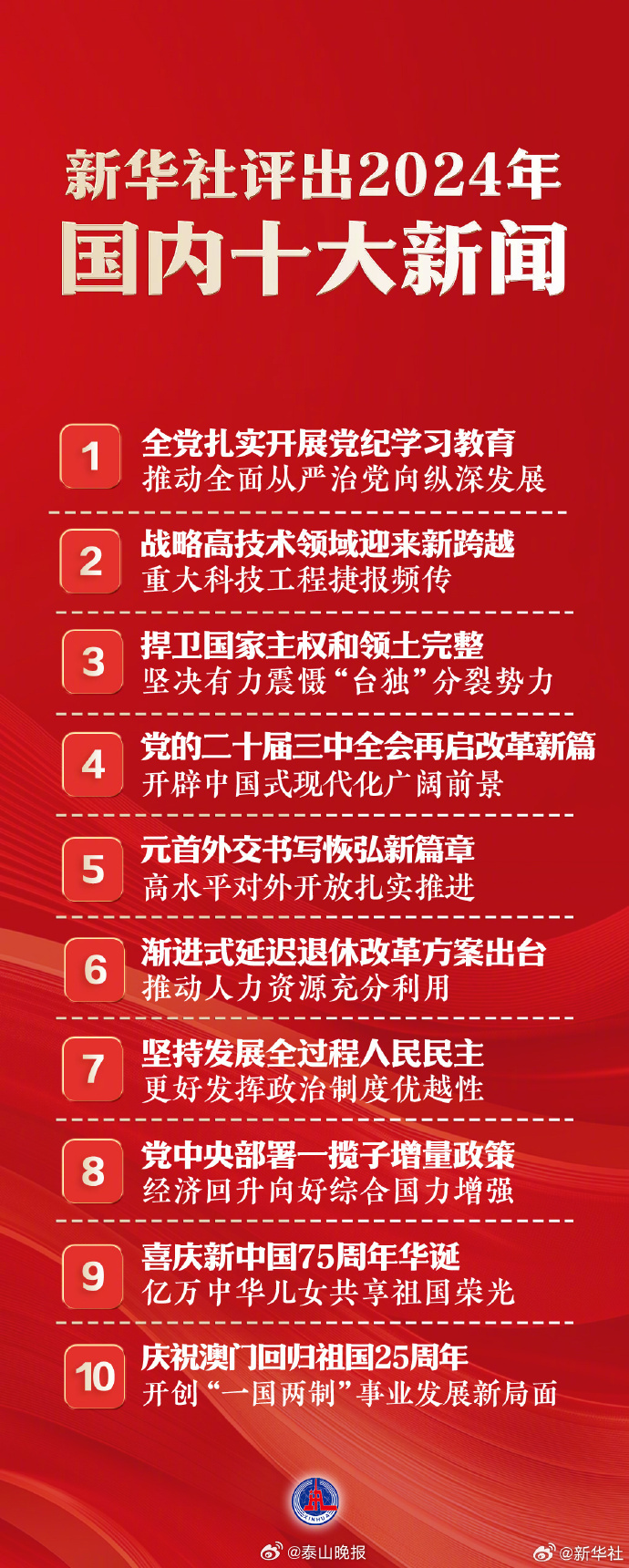 國(guó)家大事新聞30條，深度解析與洞察，國(guó)家大事新聞深度解析與洞察，30條重大事件回顧與分析