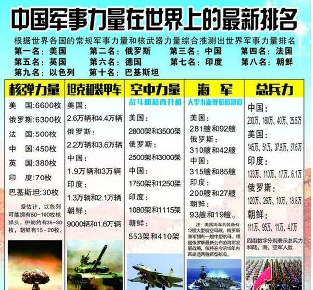 中國(guó)現(xiàn)在的軍事力量，實(shí)力與潛力的展現(xiàn)，中國(guó)軍事力量的實(shí)力與潛力展示