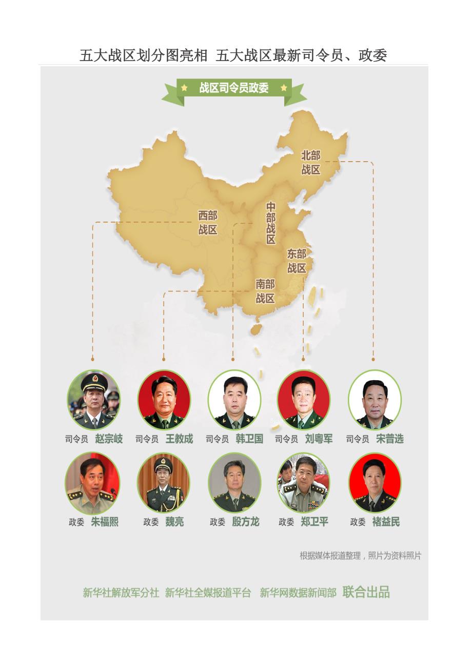 五大戰(zhàn)區(qū)參謀長最新名單及其職責(zé)解析，五大戰(zhàn)區(qū)參謀長最新名單揭秘，職責(zé)與權(quán)力解析