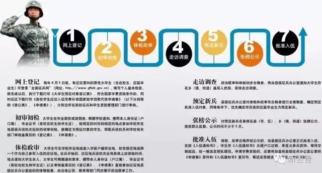應(yīng)征入伍流程詳解，應(yīng)征入伍流程全面解析