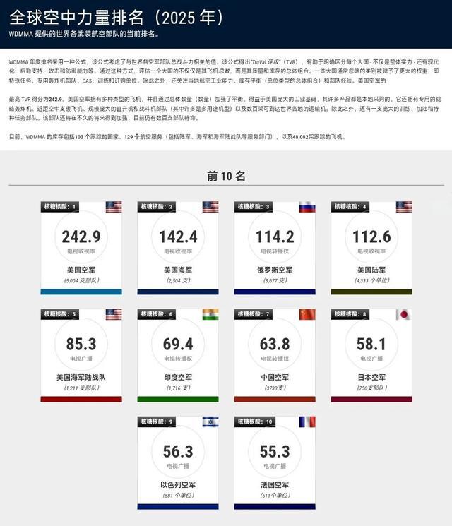 揭秘全球軍事力量排行榜，展望2025年軍事格局，全球軍事力量排行榜揭秘，展望2025年軍事格局展望