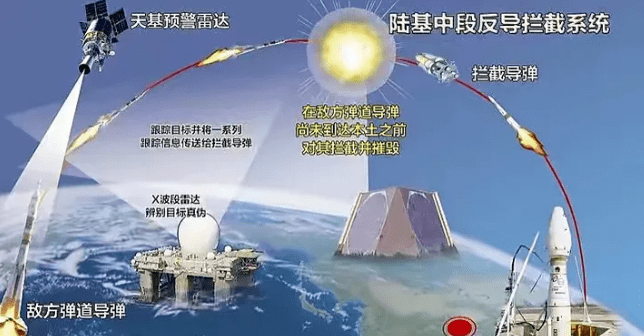 中國末端反導(dǎo)系統(tǒng)，技術(shù)前沿與國家安全保障的重要一環(huán)，中國末端反導(dǎo)系統(tǒng)，技術(shù)前沿與國家安全的關(guān)鍵保障