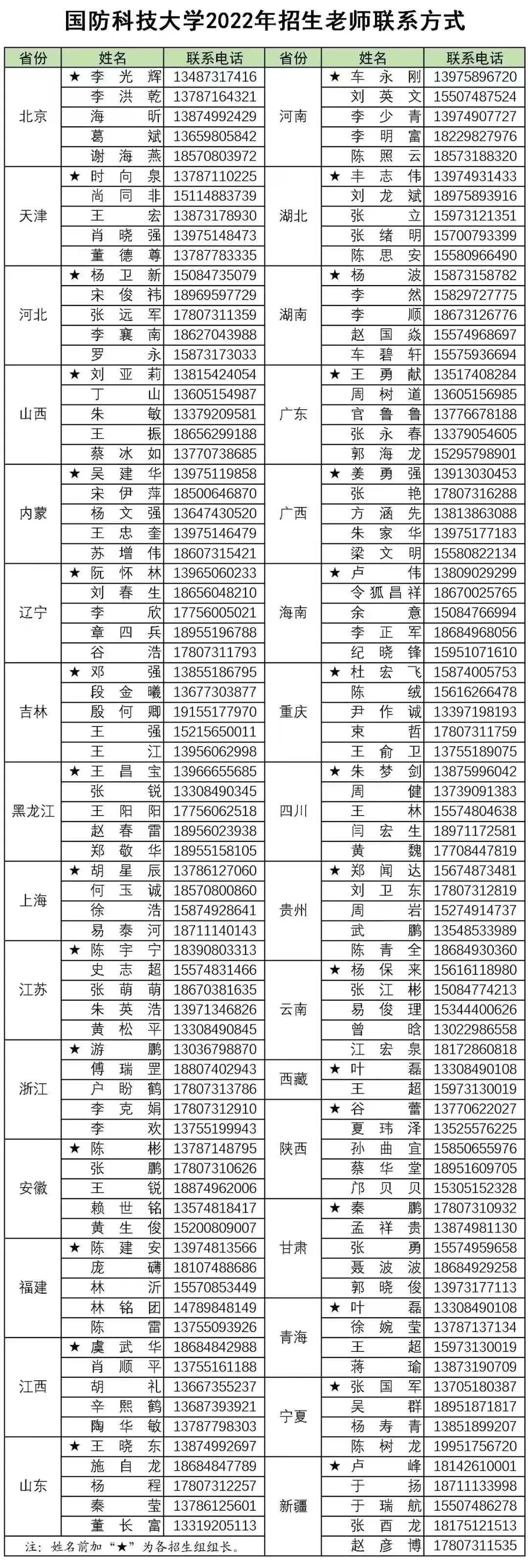 國(guó)防科技大學(xué)研究生招生簡(jiǎn)章2022，邁向科技強(qiáng)軍的新征程，國(guó)防科技大學(xué)研究生招生簡(jiǎn)章2022，科技強(qiáng)軍新征程啟航