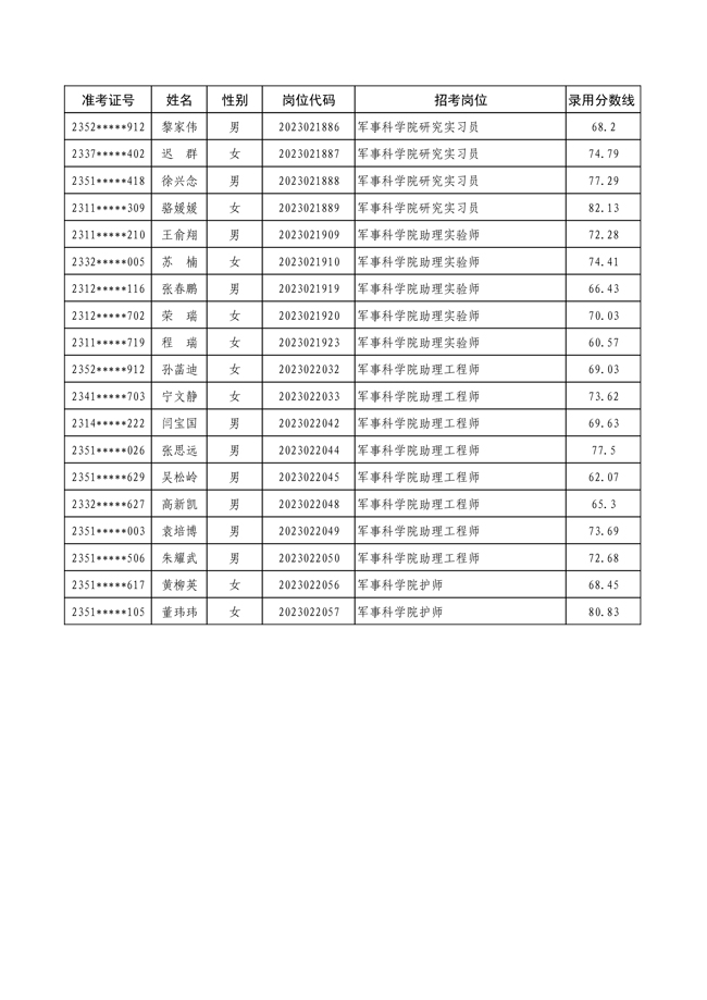 熱點 第109頁