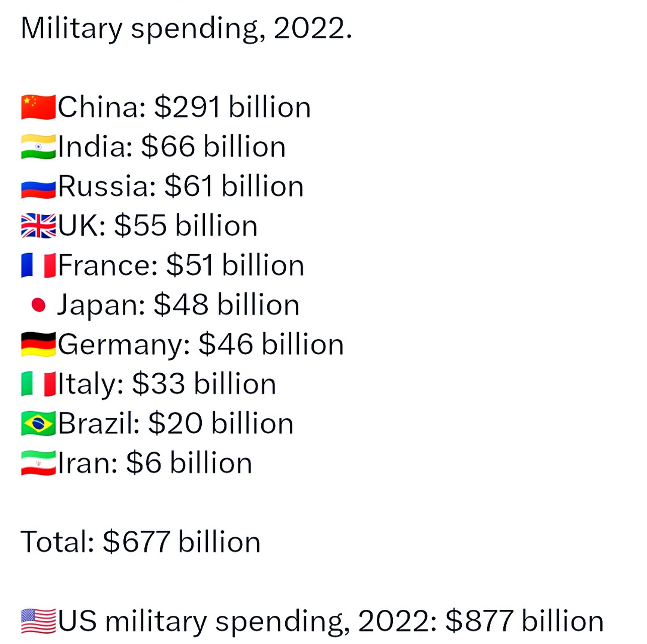 世界軍事排名前二十名國家概覽（2022年），全球軍事強國TOP20概覽（2022年）