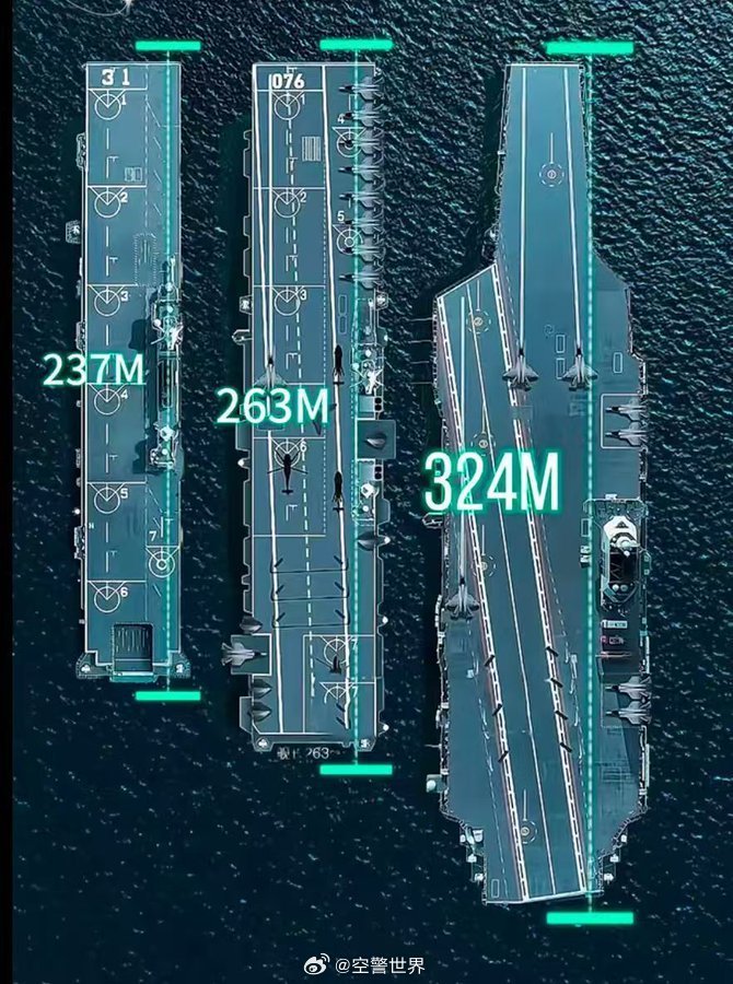 中國航空母艦的規(guī)模與實(shí)力，究竟有多大？，中國航空母艦的規(guī)模與實(shí)力深度解析，實(shí)力究竟如何？