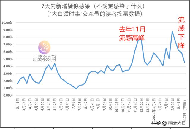 解析與探索