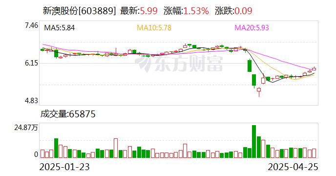 探索未來，2025新澳網(wǎng)站的發(fā)展與展望，探索未來之路，2025新澳網(wǎng)站的發(fā)展與展望