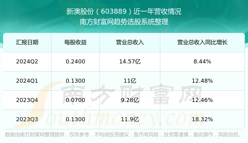 新澳今晚上9點(diǎn)30開(kāi)獎(jiǎng)結(jié)果，一手掌握今晚的開(kāi)獎(jiǎng)動(dòng)態(tài)，新澳今晚9點(diǎn)30開(kāi)獎(jiǎng)結(jié)果揭曉，掌握最新開(kāi)獎(jiǎng)動(dòng)態(tài)