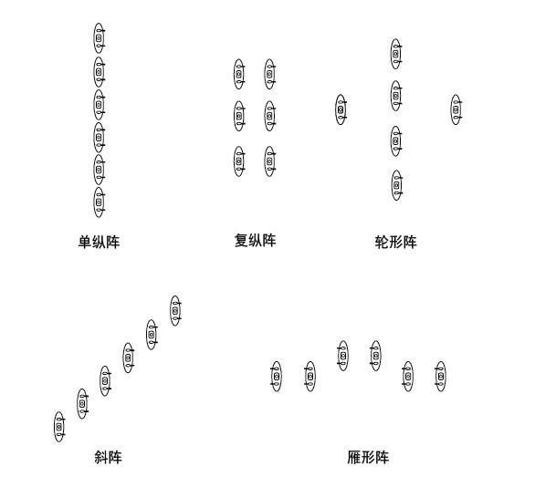 戰(zhàn)斗隊形圖解，深度解析與實戰(zhàn)應(yīng)用策略，戰(zhàn)斗隊形圖解，深度解析及實戰(zhàn)應(yīng)用策略探討