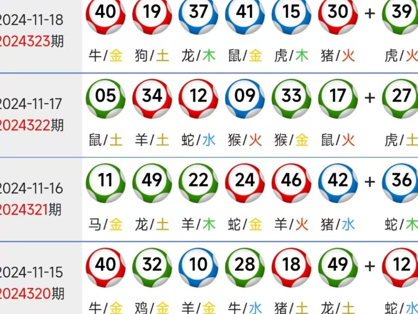 揭秘2024新澳生肖準(zhǔn)確預(yù)測(cè)——掌握未來運(yùn)勢(shì)的鑰匙，揭秘2024新澳生肖運(yùn)勢(shì)預(yù)測(cè)，掌握未來運(yùn)勢(shì)的鑰匙之道