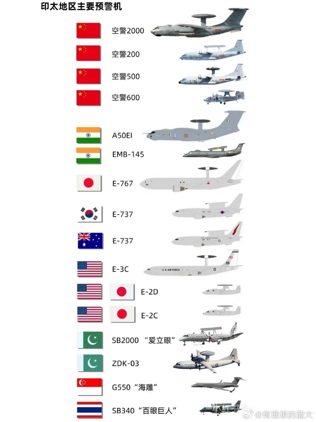 中國預(yù)警機型號概覽，中國預(yù)警機型號全面解析