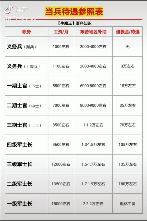 軍士長(zhǎng)軍銜與工資待遇詳解，軍士長(zhǎng)軍銜與工資待遇全面解析