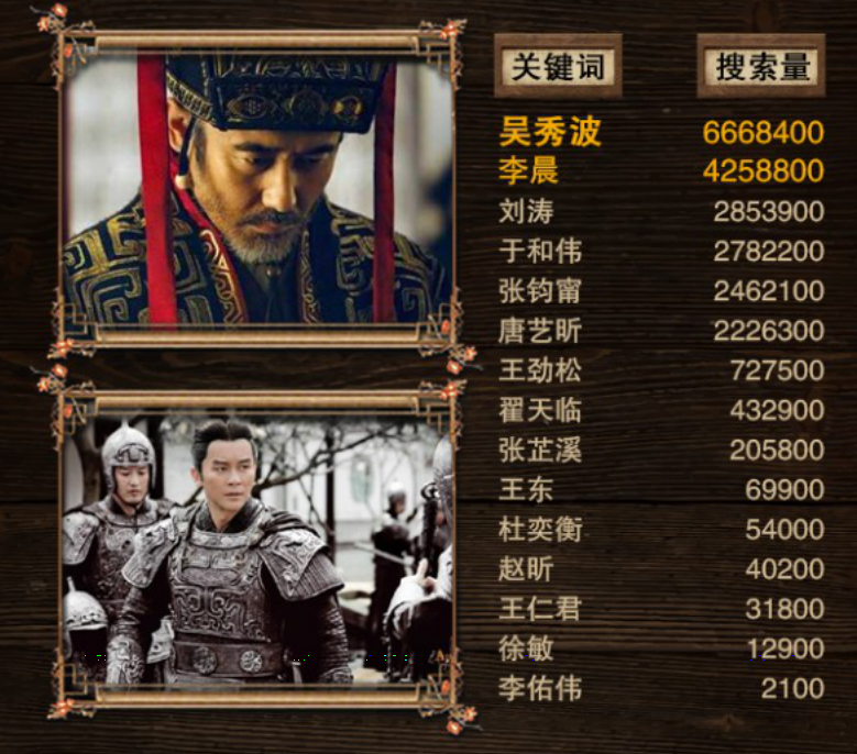軍師聯(lián)盟與虎嘯龍吟，先看哪一個(gè)？深度解析兩部作品及其SEO策略，軍師聯(lián)盟與虎嘯龍吟，深度解析與SEO策略對比，先看哪一個(gè)？