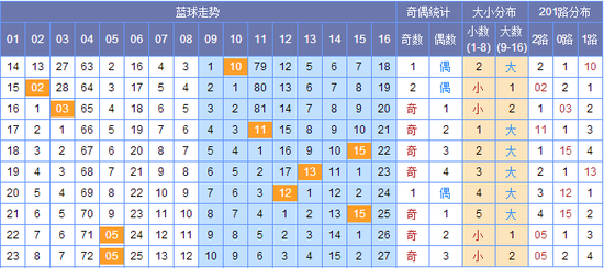 新澳門(mén)彩出號(hào)綜合走勢(shì)圖，探索彩票世界的奧秘，新澳門(mén)彩出號(hào)綜合走勢(shì)圖，揭開(kāi)彩票世界的神秘面紗