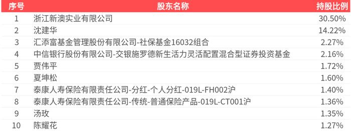 2025新澳精準(zhǔn)資料大全，一站式獲取最新信息資源的指南，2025新澳精準(zhǔn)資料大全，一站式獲取最新信息資源的指南
