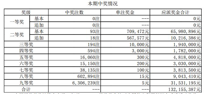 新澳門開獎結果2023（含2025開獎記錄分析），澳門開獎結果及分析（含最新開獎記錄與預測）