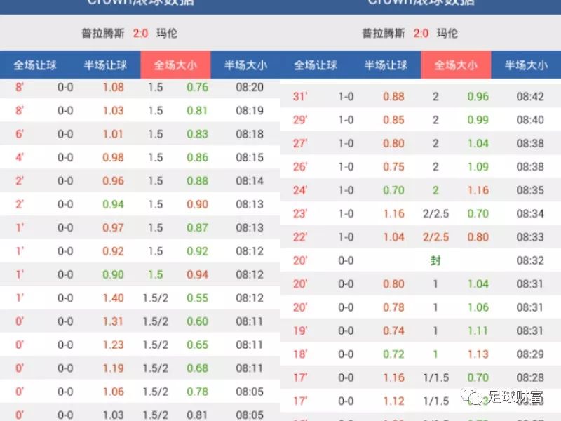 澳門動(dòng)態(tài)足球盤新浪，最新賽事分析與預(yù)測(cè)，澳門動(dòng)態(tài)足球盤新浪，最新賽事分析與預(yù)測(cè)報(bào)告