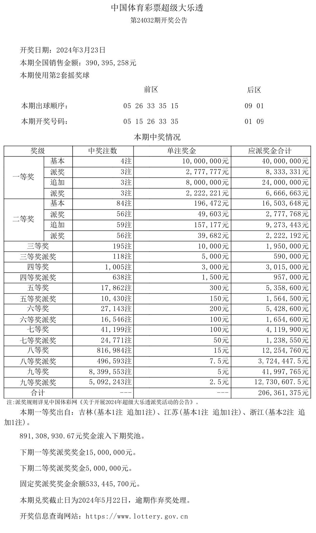澳門開獎(jiǎng)結(jié)果及開獎(jiǎng)記錄表生肖全面解析，澳門開獎(jiǎng)結(jié)果與生肖全面解析報(bào)告