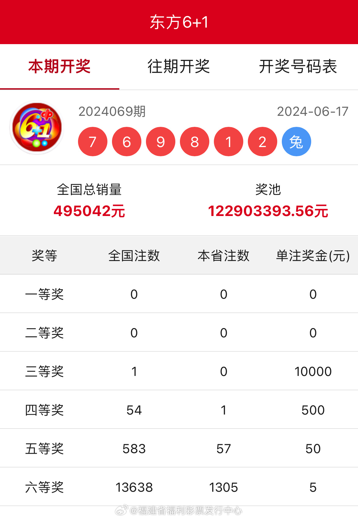 王中王開(kāi)獎(jiǎng)結(jié)果一肖中，揭秘彩票背后的秘密與策略，揭秘彩票背后的秘密與策略，王中王開(kāi)獎(jiǎng)結(jié)果一肖中的真相與策略探討