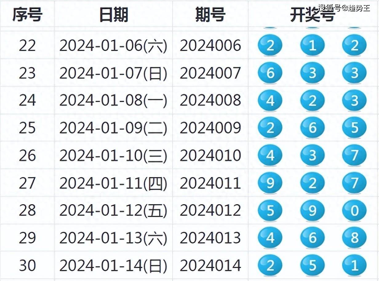 揭秘新奧歷史開獎結(jié)果，走向未來的幸運之旅（2025年回顧），揭秘新奧歷史開獎結(jié)果，回顧幸運之旅，展望未來發(fā)展（2025年）