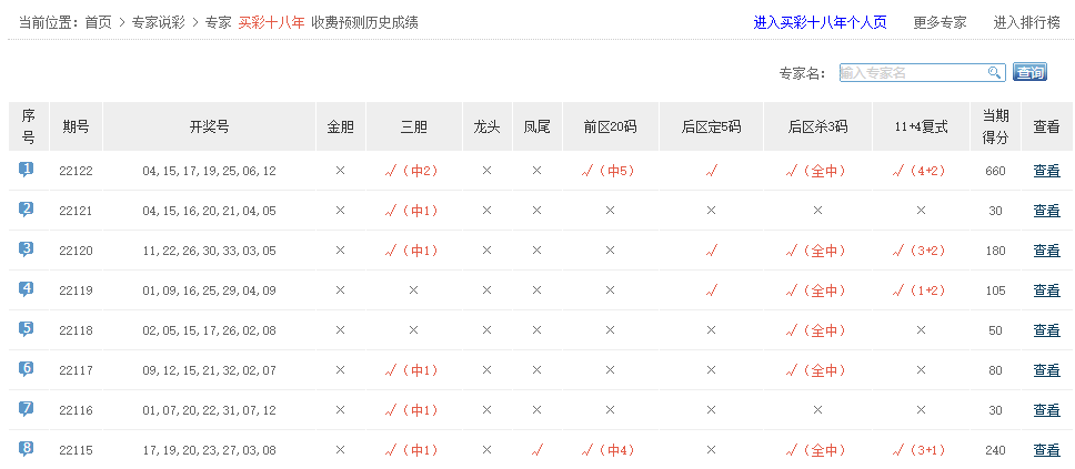 香港最近15期開獎(jiǎng)號(hào)碼分析與預(yù)測(cè)，香港最近15期開獎(jiǎng)號(hào)碼分析與預(yù)測(cè)報(bào)告揭曉