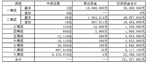 澳門050最快開獎(jiǎng)結(jié)果——實(shí)時(shí)更新，輕松掌握最新開獎(jiǎng)動(dòng)態(tài)，澳門050最新開獎(jiǎng)結(jié)果實(shí)時(shí)更新，掌握最新開獎(jiǎng)動(dòng)態(tài)