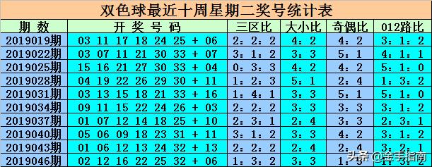最新消息，6合開彩今晚開獎結果實時查詢，最新消息，6合開彩今晚開獎結果實時更新查詢