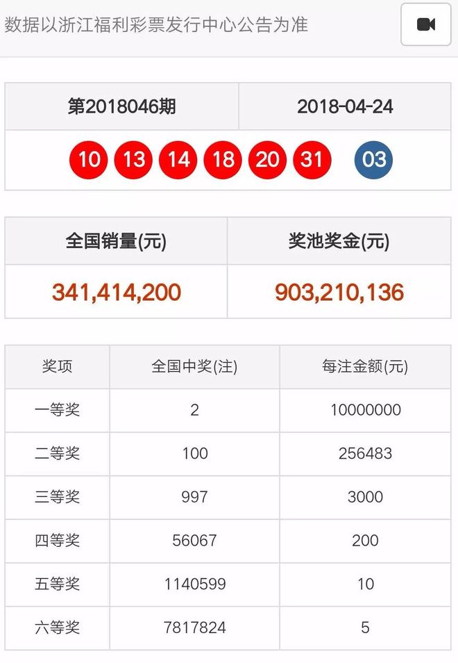 奧門天天開彩期期精準(zhǔn)——揭秘彩票預(yù)測的秘密，揭秘澳門彩票預(yù)測的秘密，期期精準(zhǔn)，天天開彩！