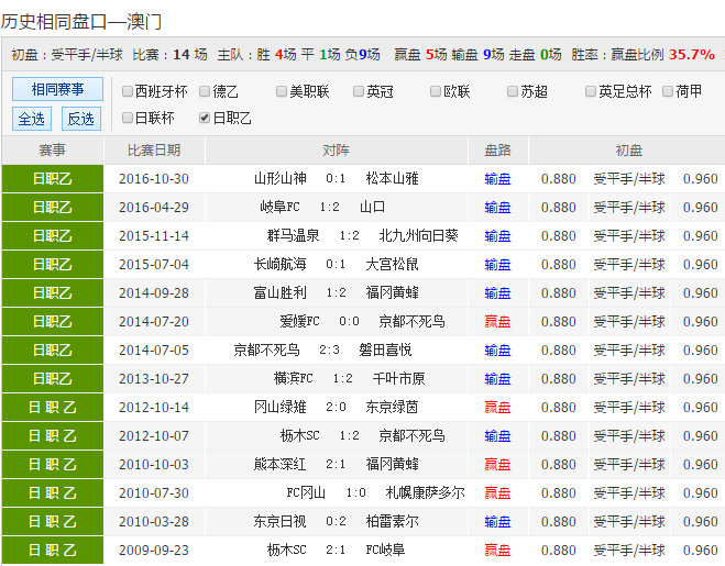 新澳彩開獎號碼記錄——全面解析與策略分享，新澳彩開獎號碼記錄解析與策略分享指南