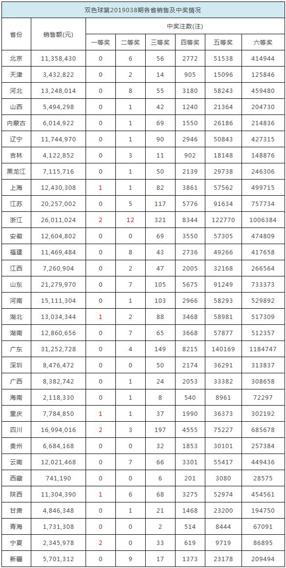關(guān)于香港今晚彩票開獎(jiǎng)結(jié)果的預(yù)測(cè)與探討——展望2025年的可能性，香港今晚彩票開獎(jiǎng)結(jié)果預(yù)測(cè)與探討，展望2025年趨勢(shì)分析